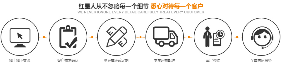 解決方案